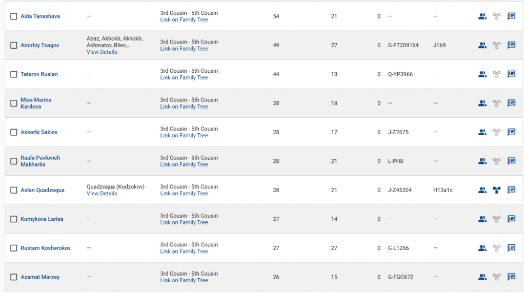 opera snimok 2026 04 03 214016 www.familytreedna.com