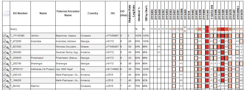 opera snimok 2026 04 04 200034 phylogeographer.com