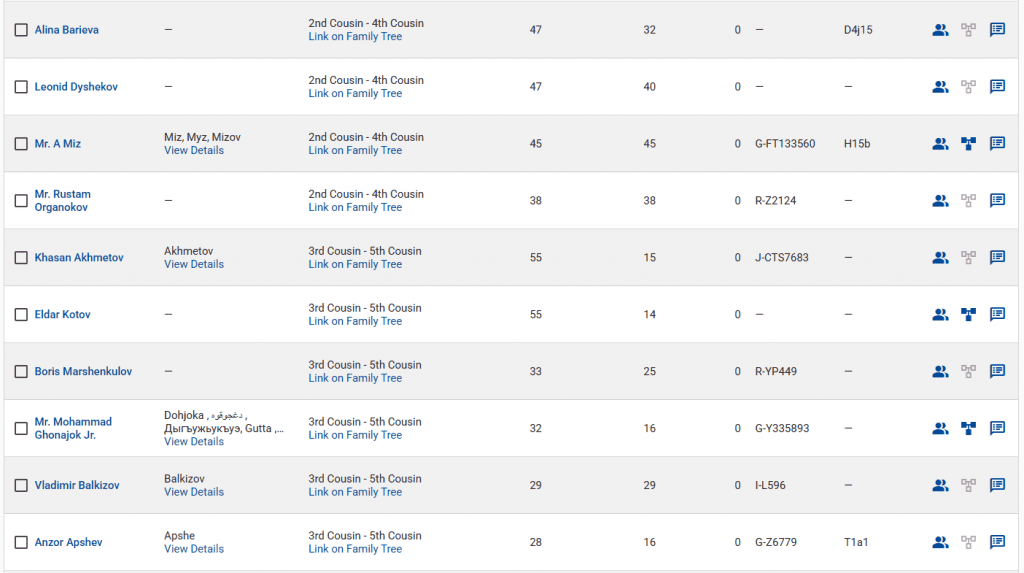 opera snimok 2026 04 04 200421 www.familytreedna.com