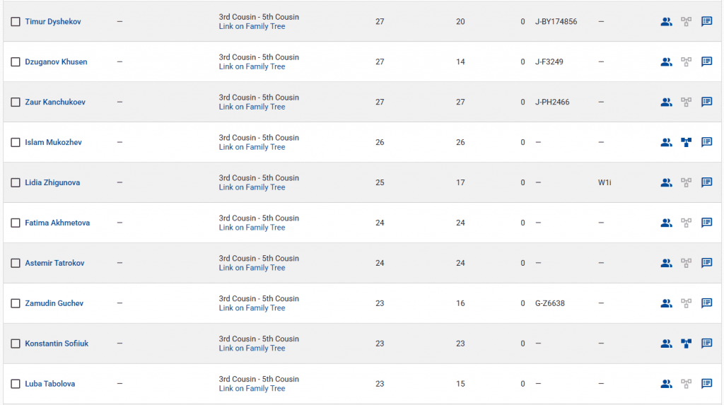 opera snimok 2026 04 04 200446 www.familytreedna.com