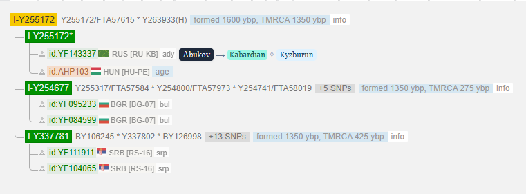 Абуков 3 opera snimok 2026 04 05 153618 www.yfull .com