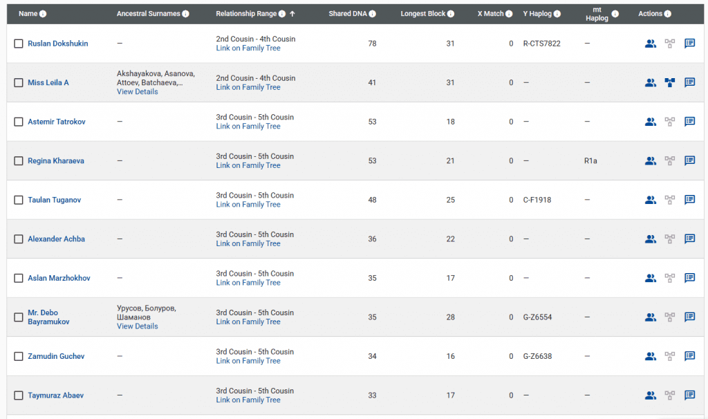 Абуков 5 opera snimok 2026 04 05 154339 www.familytreedna.com