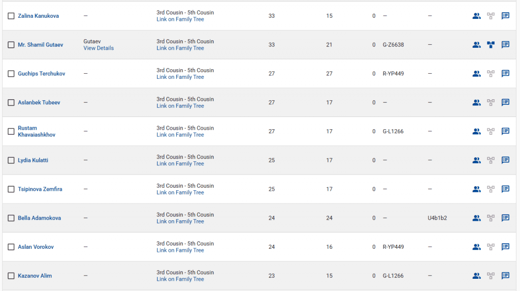 Абуков 6 opera snimok 2026 04 05 154414 www.familytreedna.com