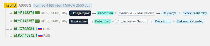 opera snimok 2026 04 06 124238 www.yfull .com