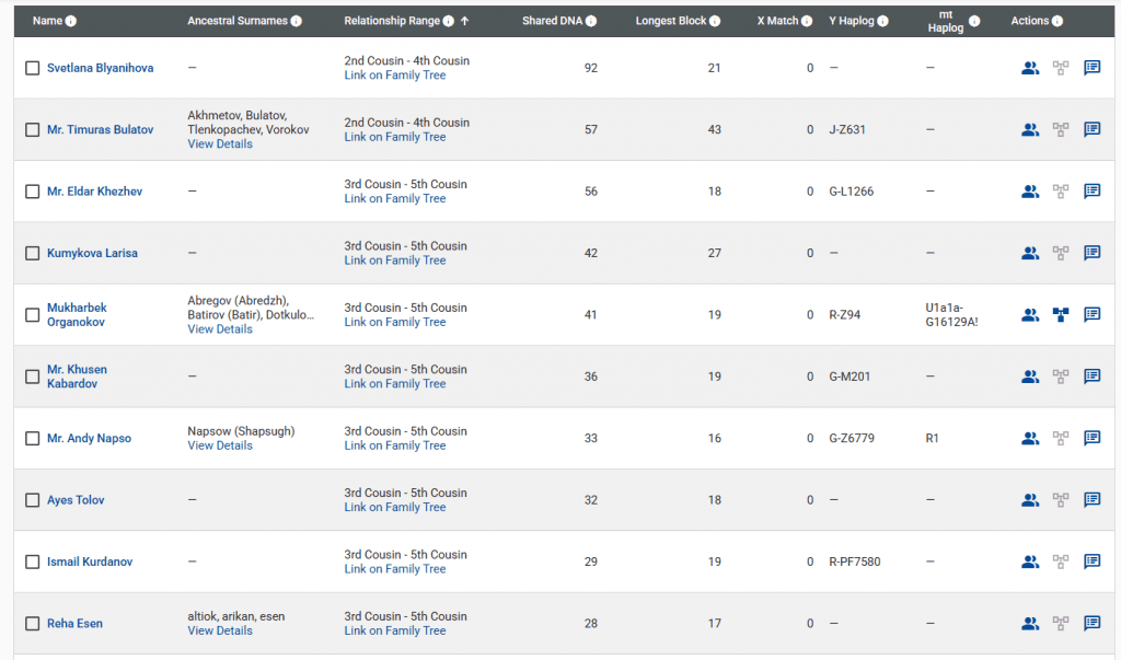 opera snimok 2026 04 06 125330 www.familytreedna.com