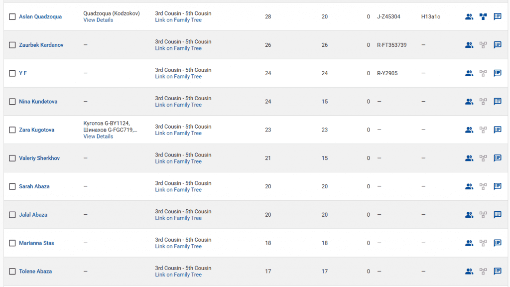 opera snimok 2026 04 06 125346 www.familytreedna.com