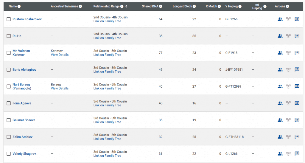 opera snimok 2026 04 10 203255 www.familytreedna.com