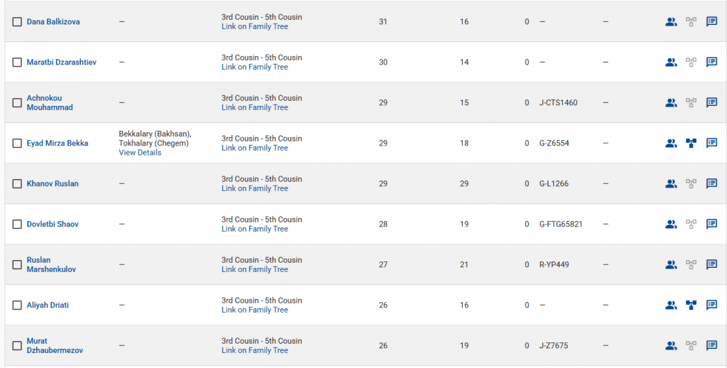 opera snimok 2026 04 10 203311 www.familytreedna.com