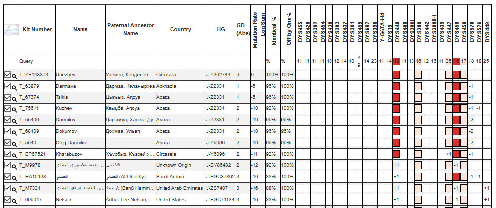Унежев 9 opera snimok 2026 04 11 230522 phylogeographer.com