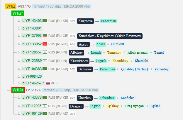 Унежев 10 opera snimok 2026 04 11 231804 www.yfull .com