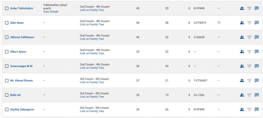 Унежев 11 opera snimok 2026 04 11 232042 www.familytreedna.com