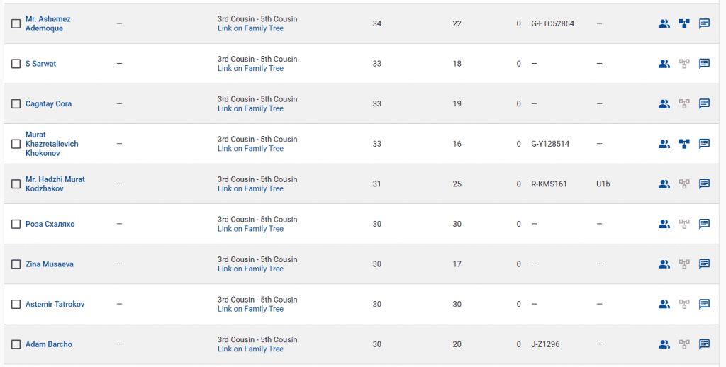 Унежев 12 opera snimok 2026 04 11 232105 www.familytreedna.com