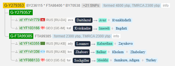 Лосанов 3 opera snimok 2026 04 14 220407 www.yfull .com