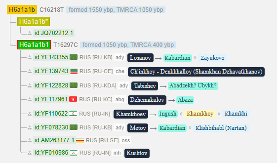 Лосанов 4 opera snimok 2026 04 14 220500 www.yfull .com