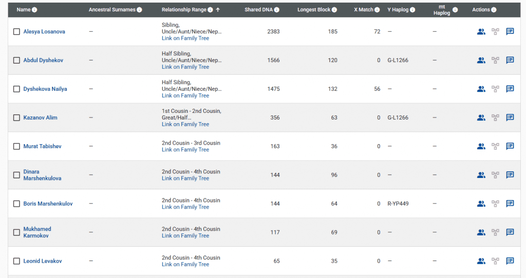 Лосанов 5 opera snimok 2026 04 14 220703 www.familytreedna.com