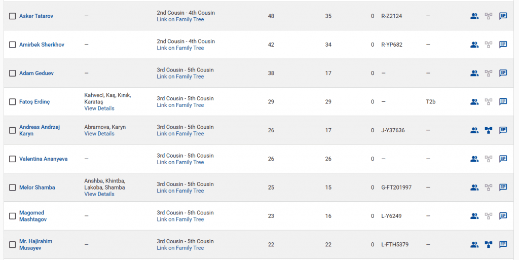 Лосанов 6 opera snimok 2026 04 14 220723 www.familytreedna.com