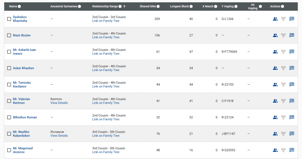 opera snimok 2026 04 16 134314 www.familytreedna.com