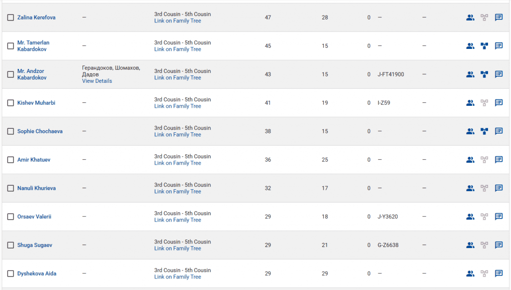 opera snimok 2026 04 16 134334 www.familytreedna.com