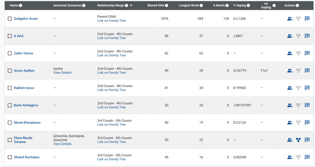 opera snimok 2026 04 16 200744 www.familytreedna.com