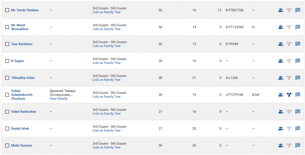 opera snimok 2026 04 16 200805 www.familytreedna.com